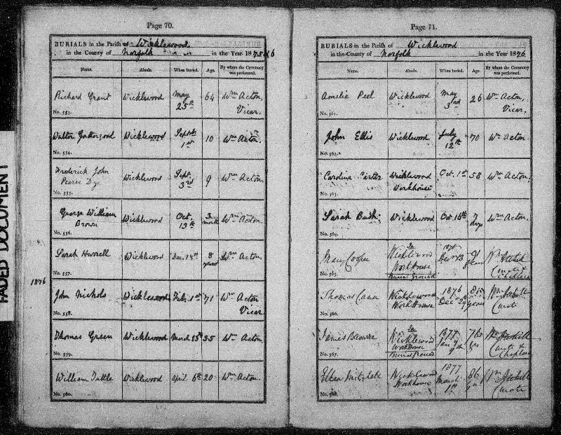Nichols (John) 1876 Burial Record